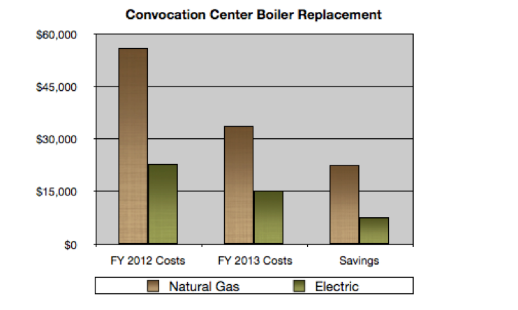 Initiative 1 graph Initiative 1 graph